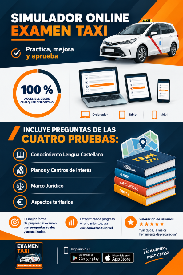 infografia simulador online examen taxi